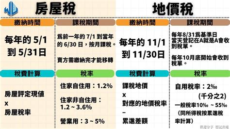 賣房要繳哪些稅|賣房也要繳稅嗎？要繳多少？快速5分鐘一次看懂賣房如何扣稅！